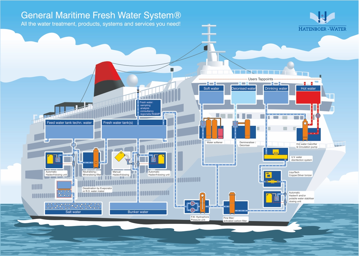 Bureau Achten - Hatenboer Water